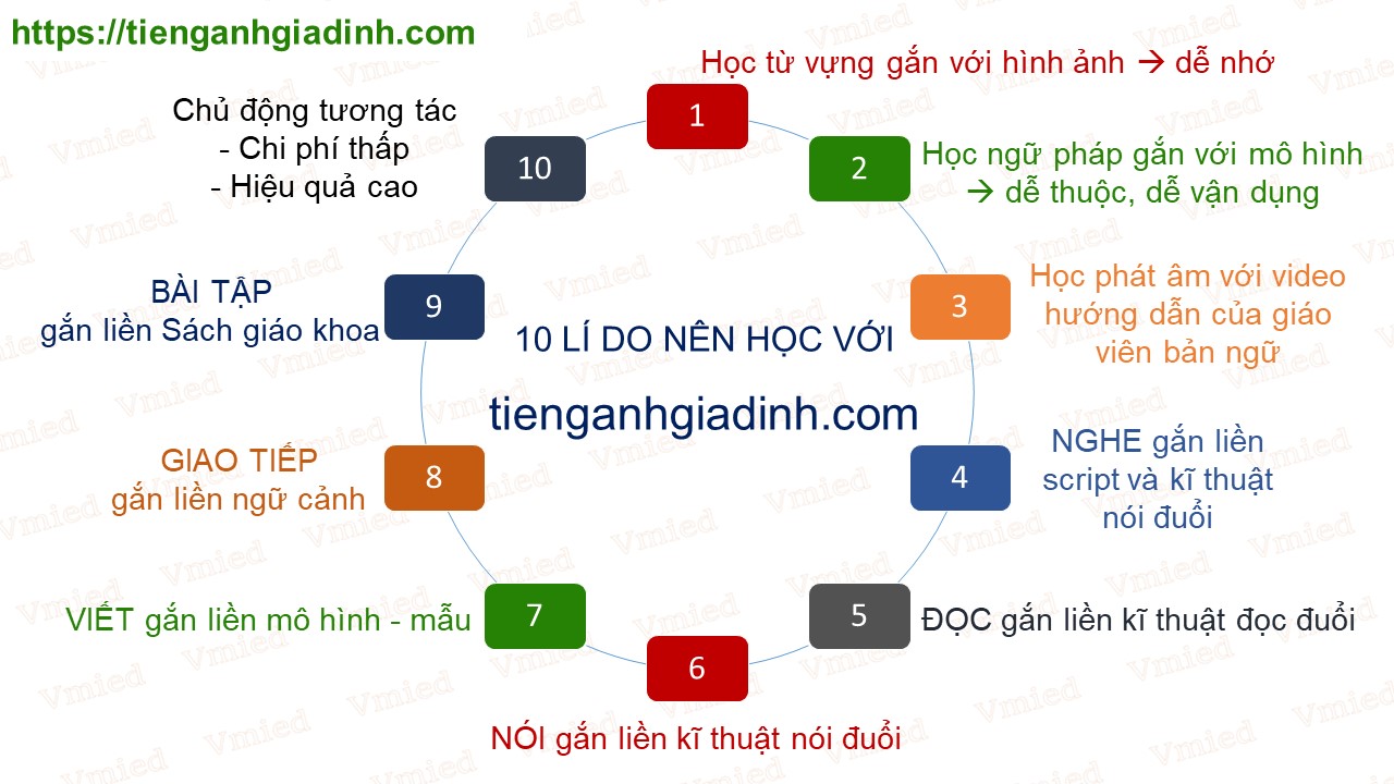 Giới thiệu mạch nội dung dạy học môn Khoa học lớp 4